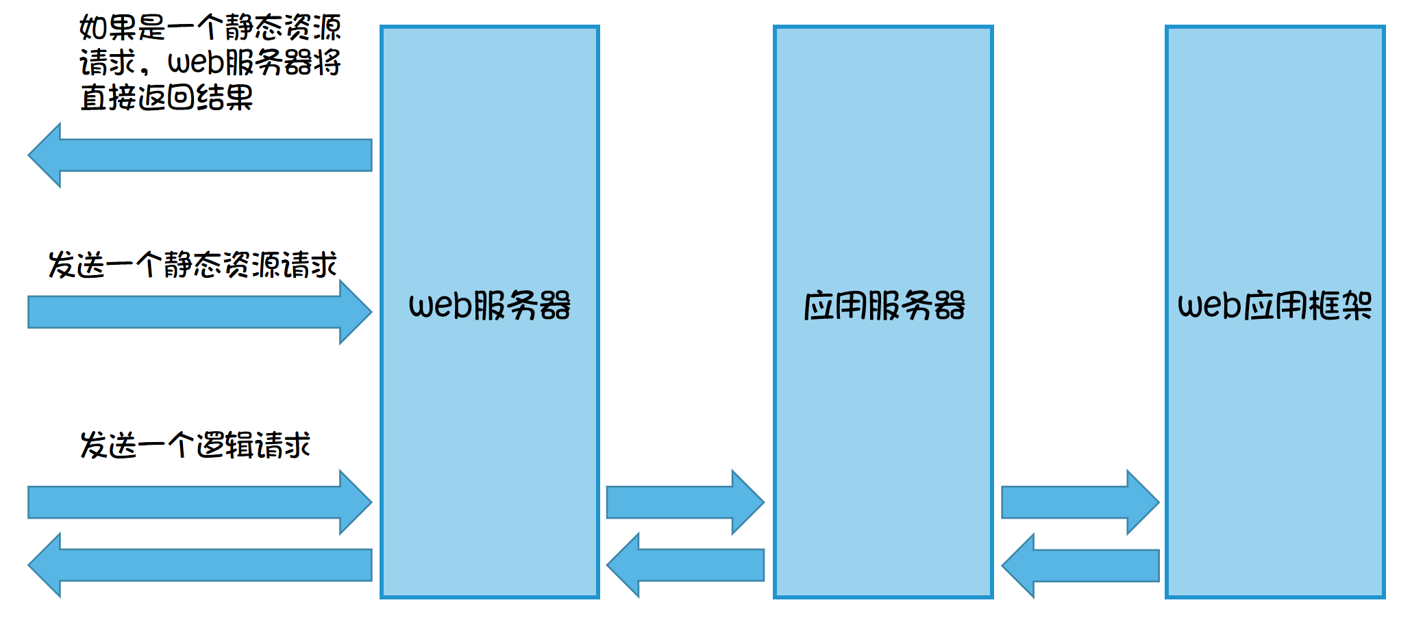 结构图